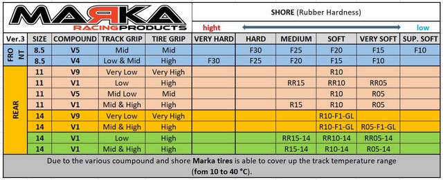 Marka V1 Mini-Z RCP Rubber Rear Tire 5 degree Very Soft 14mm (1 Pair)