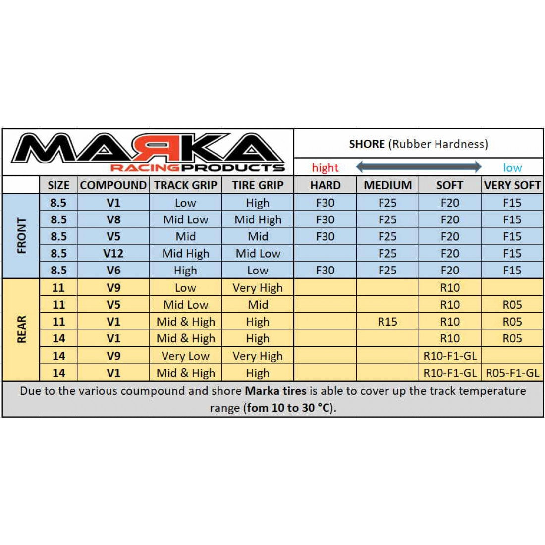 Marka V12 Mini-Z RCP Rubber Front Tire 20° - Soft (2Pcs)